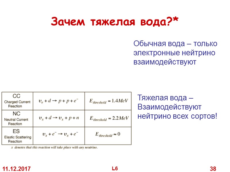 Зачем тяжелая вода?* 11.12.2017 L6 38 Обычная вода – только электронные нейтрино Зачем тяжелая вода?* 11.12.2017 L6 38 Обычная вода – только электронные нейтрино